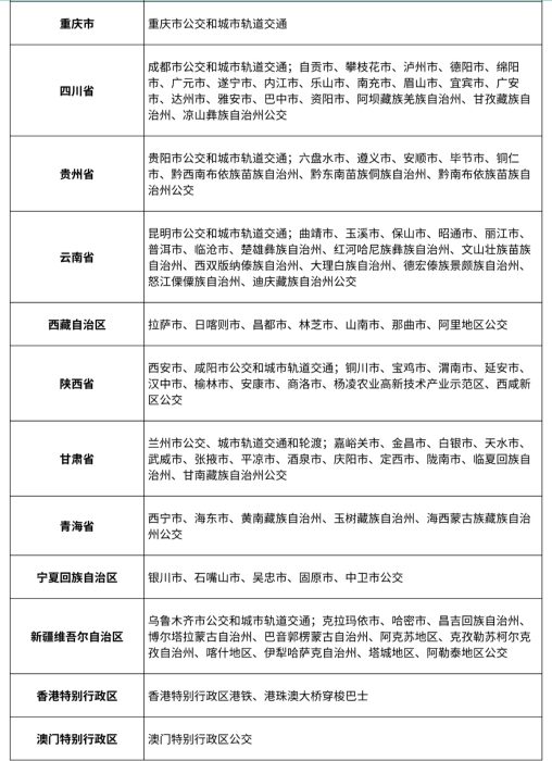 Easy Public Transportation Pass Around China With Full Service Support!