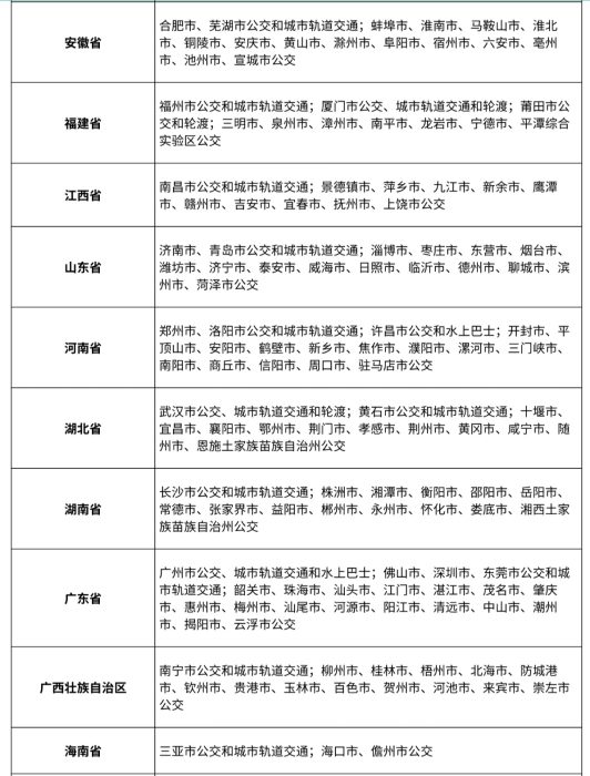Easy Public Transportation Pass Around China With Full Service Support!