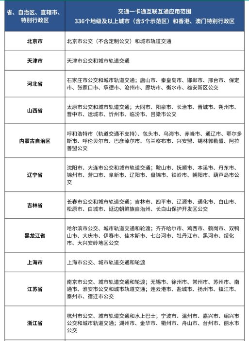 Easy Public Transportation Pass Around China With Full Service Support!
